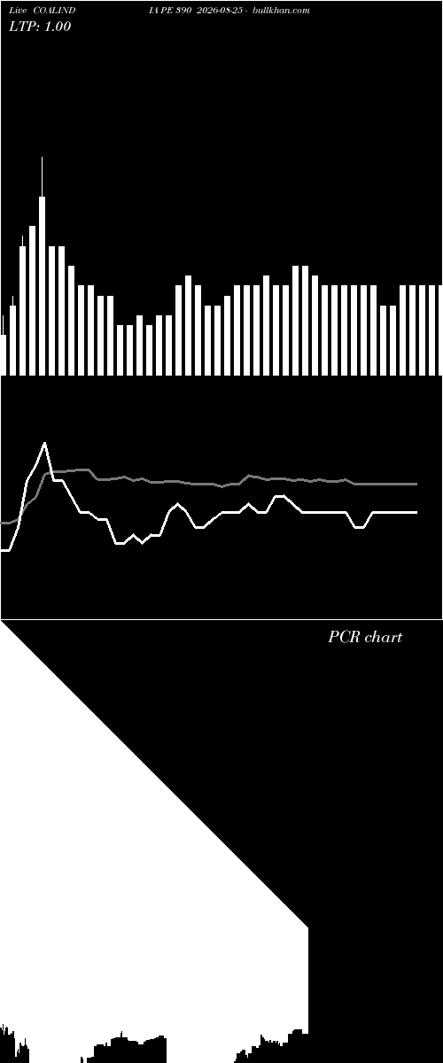  option chart COALINDIA PE 390 2026-08-25 