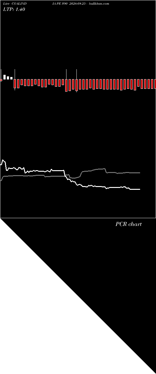  option chart COALINDIA PE 390 2026-08-25 