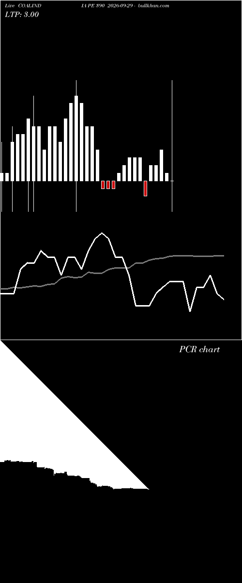  option chart COALINDIA PE 390 2026-09-29 