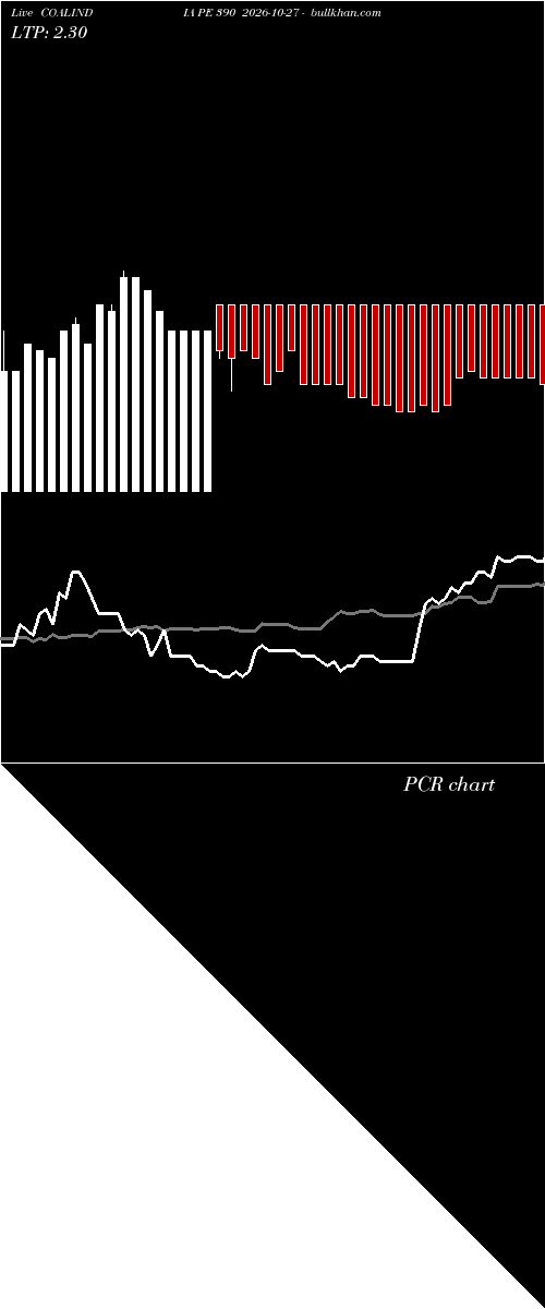  option chart COALINDIA PE 390 2026-10-27 