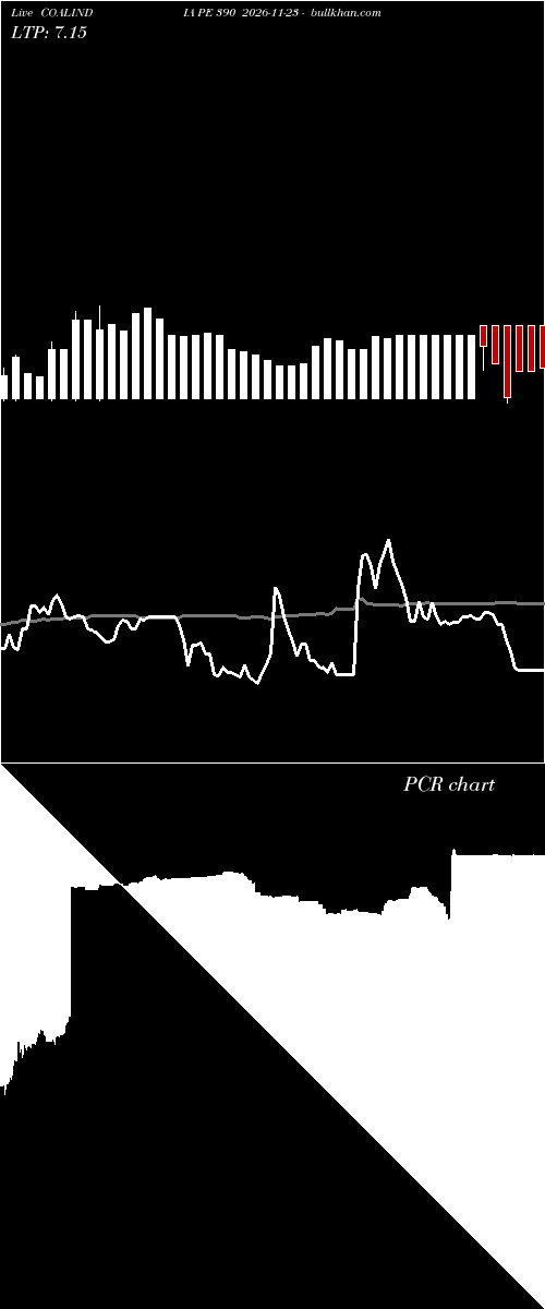  option chart COALINDIA PE 390 2026-11-23 