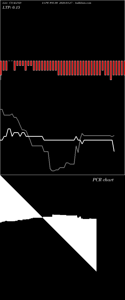  option chart COALINDIA PE 395.00 2026-01-27 