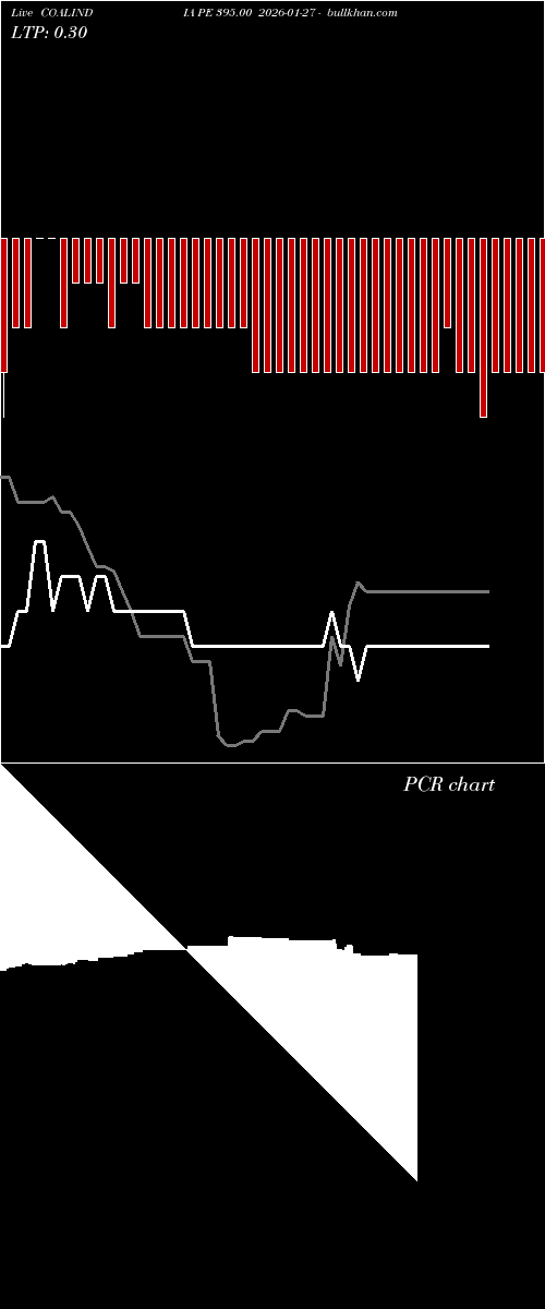 option chart COALINDIA PE 395.00 2026-01-27 
