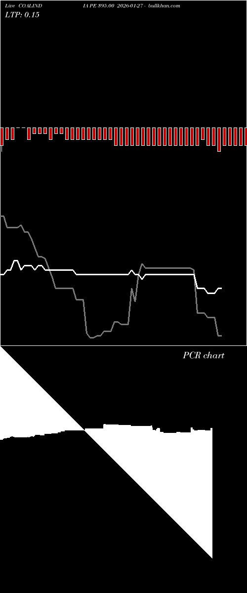  option chart COALINDIA PE 395.00 2026-01-27 