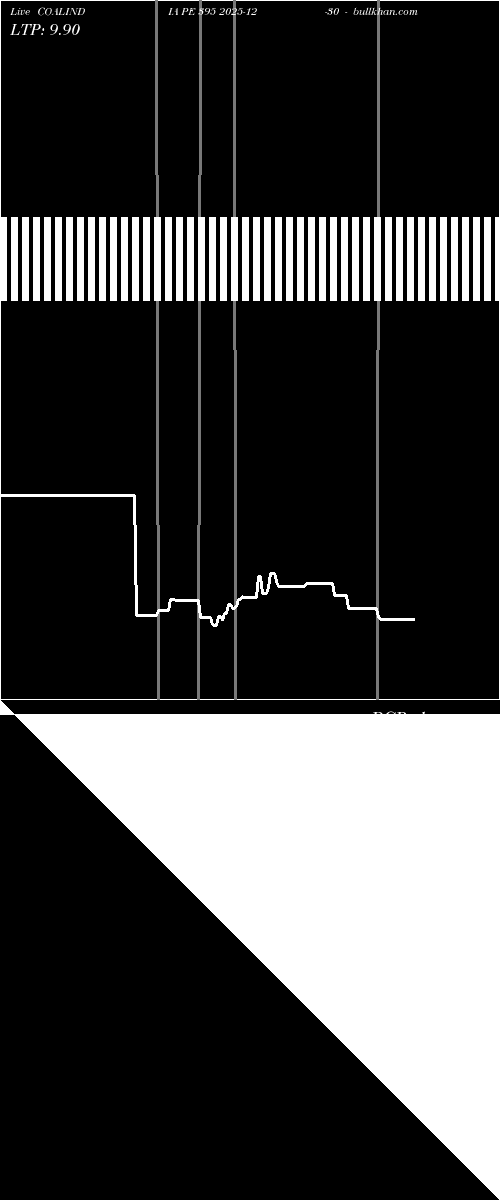  option chart COALINDIA PE 395 2025-12-30 