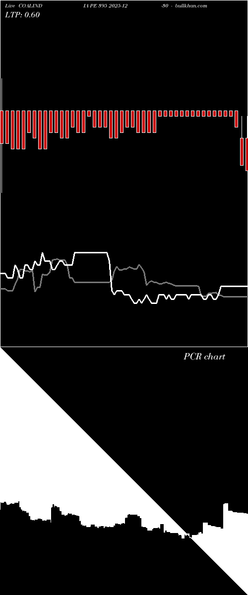  option chart COALINDIA PE 395 2025-12-30 