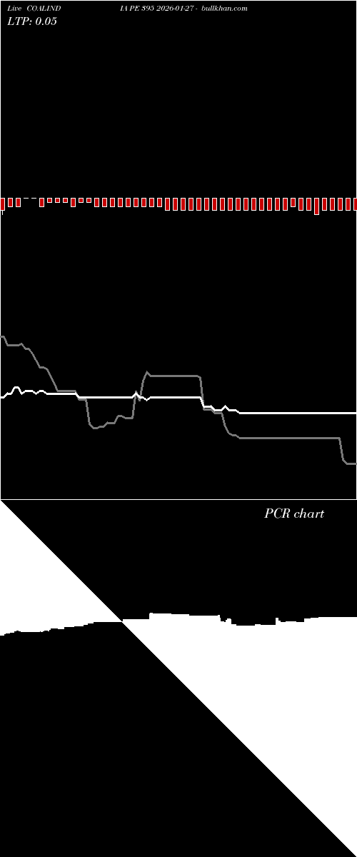  option chart COALINDIA PE 395 2026-01-27 