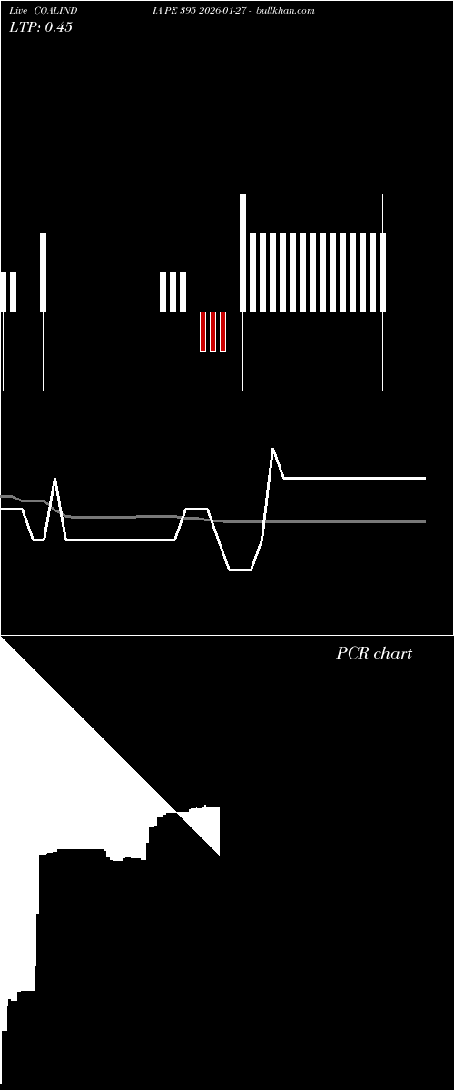  option chart COALINDIA PE 395 2026-01-27 