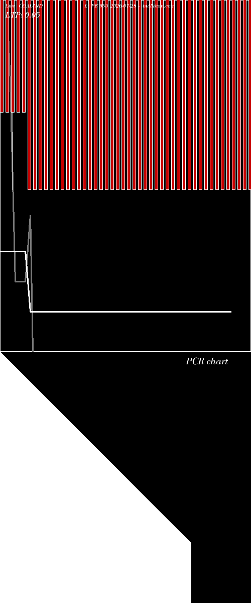  option chart COALINDIA PE 395 2026-07-28 