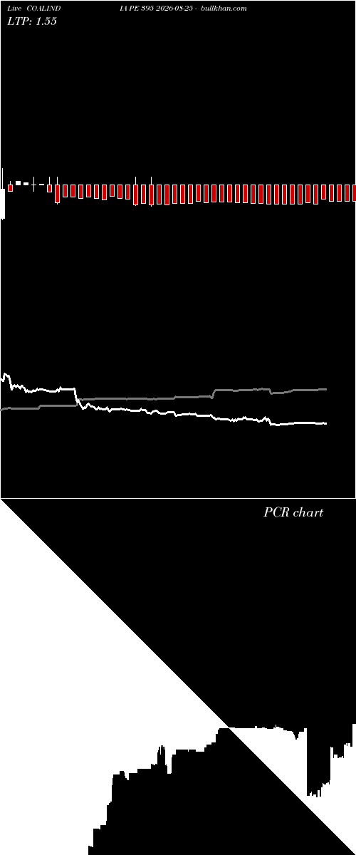  option chart COALINDIA PE 395 2026-08-25 