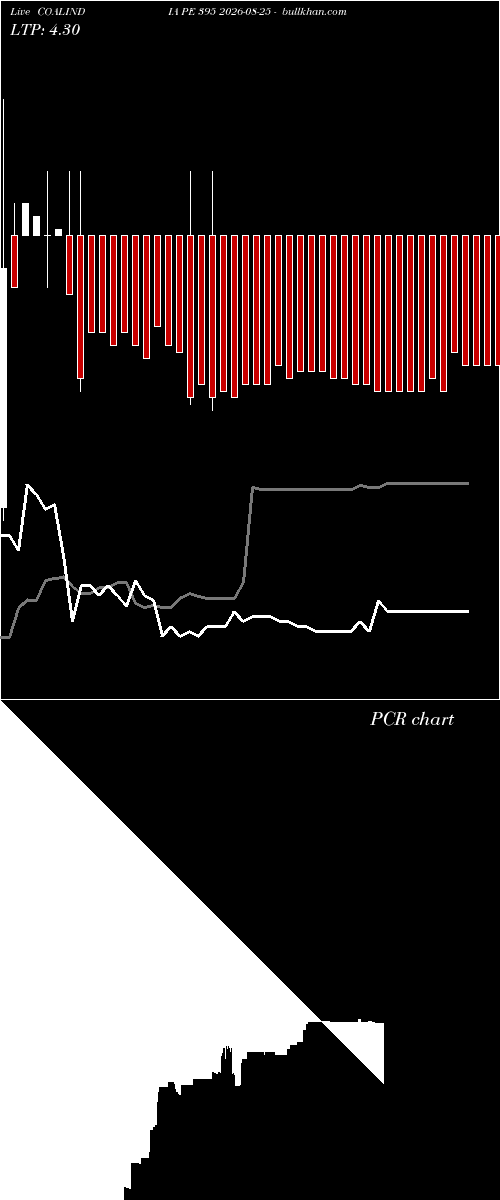 option chart COALINDIA PE 395 2026-08-25 