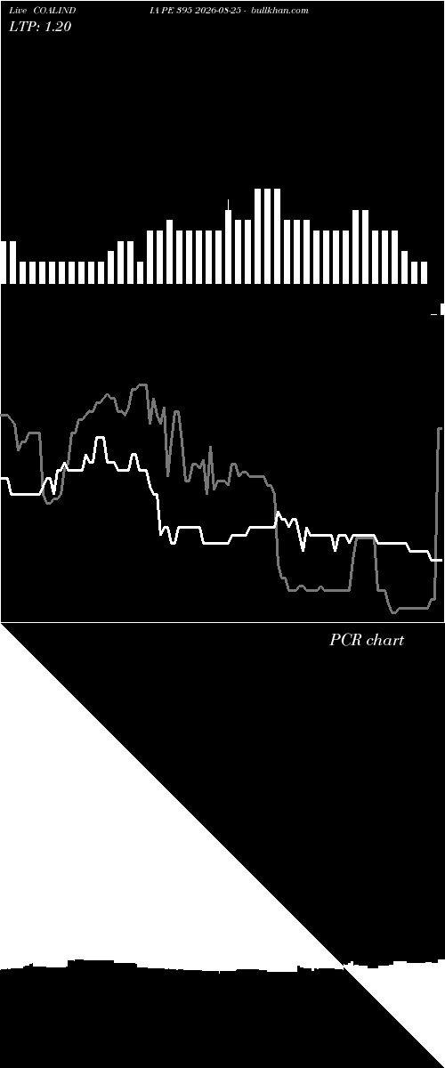  option chart COALINDIA PE 395 2026-08-25 