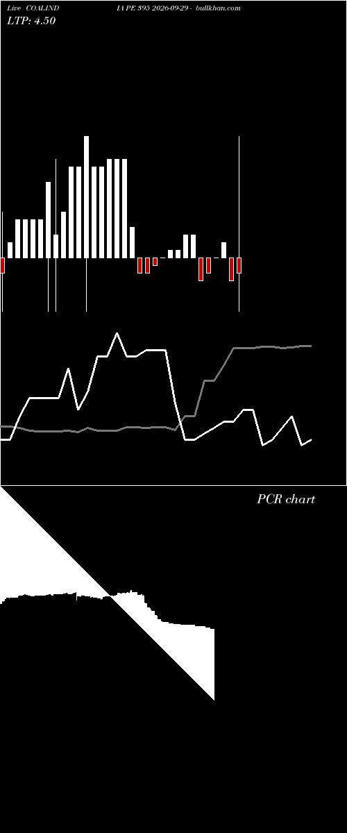 option chart COALINDIA PE 395 2026-09-29 