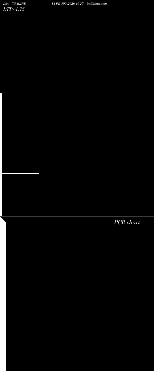  option chart COALINDIA PE 395 2026-10-27 