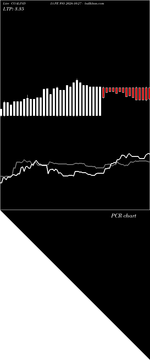  option chart COALINDIA PE 395 2026-10-27 