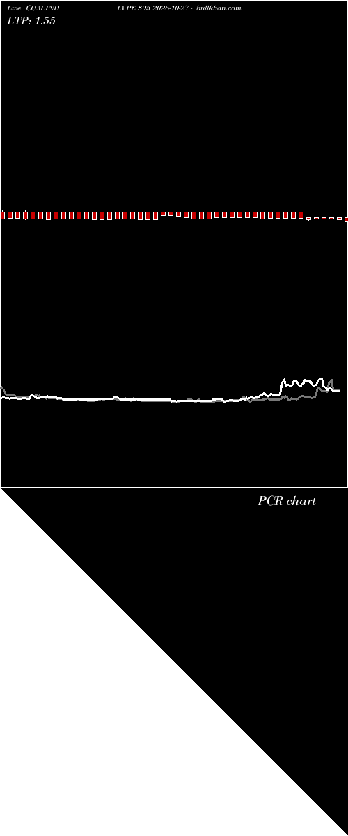  option chart COALINDIA PE 395 2026-10-27 