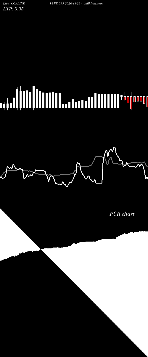  option chart COALINDIA PE 395 2026-11-23 