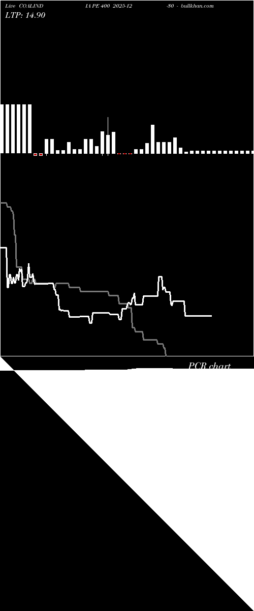  option chart COALINDIA PE 400 2025-12-30 