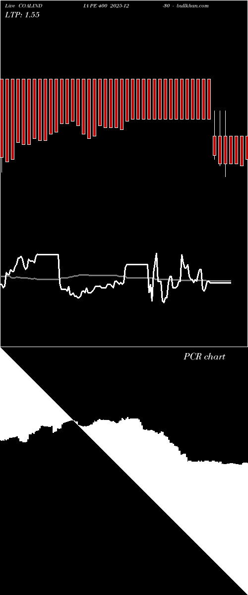  option chart COALINDIA PE 400 2025-12-30 