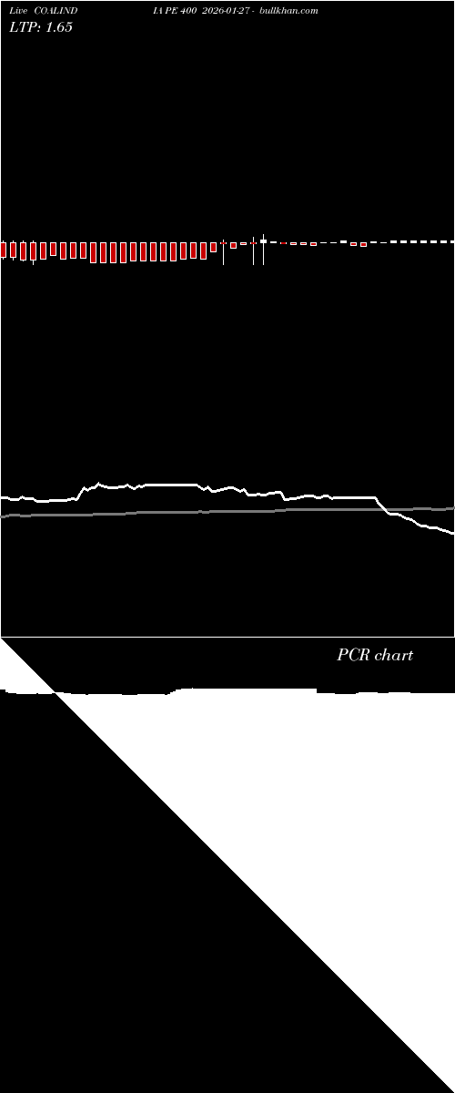  option chart COALINDIA PE 400 2026-01-27 