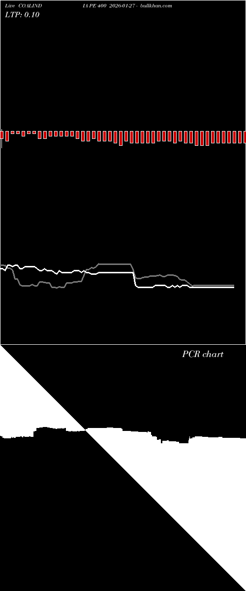 option chart COALINDIA PE 400 2026-01-27 
