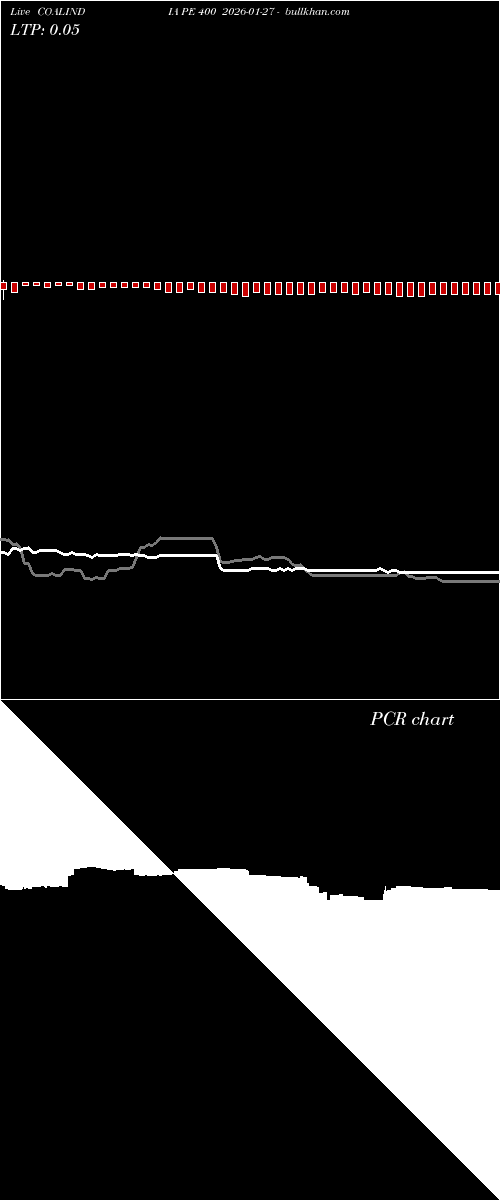  option chart COALINDIA PE 400 2026-01-27 