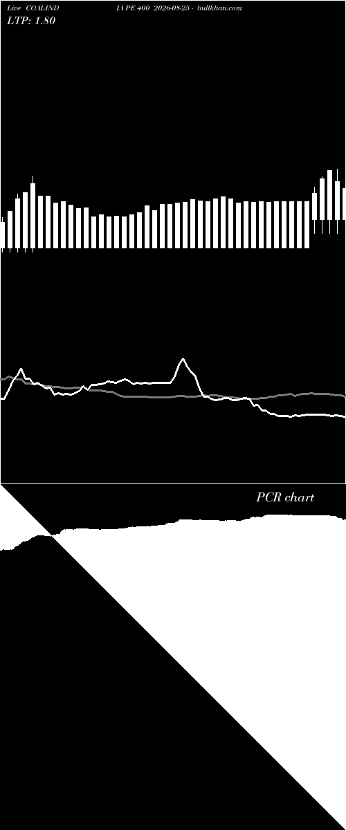 option chart COALINDIA PE 400 2026-08-25 