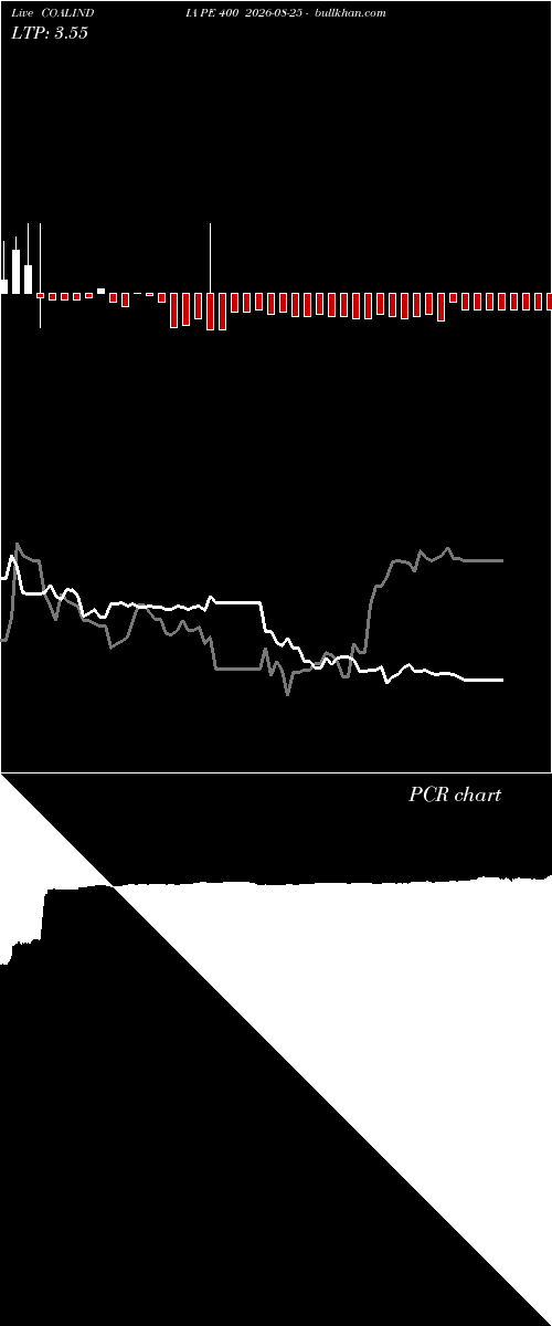  option chart COALINDIA PE 400 2026-08-25 
