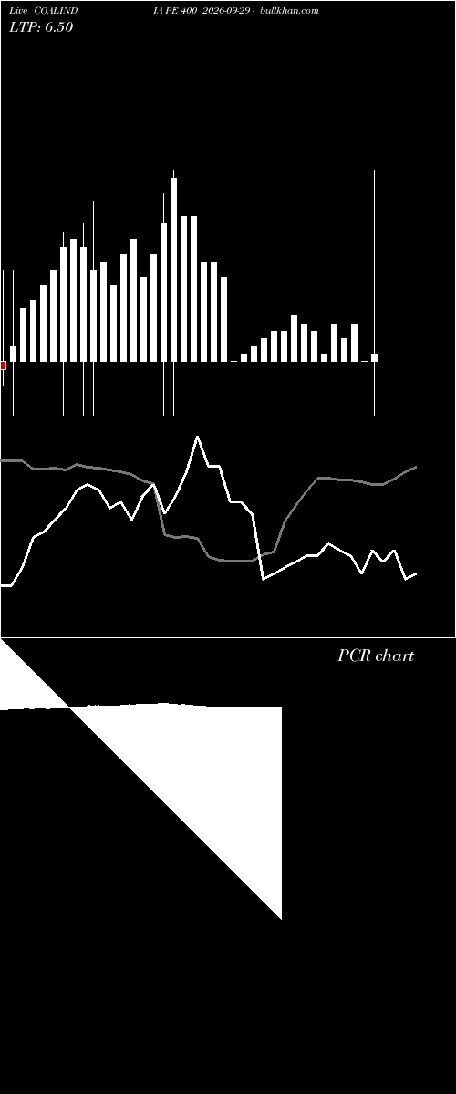  option chart COALINDIA PE 400 2026-09-29 