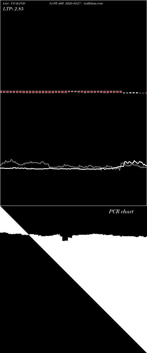  option chart COALINDIA PE 400 2026-10-27 