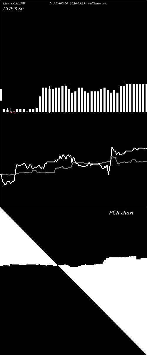  option chart COALINDIA PE 405.00 2026-08-25 