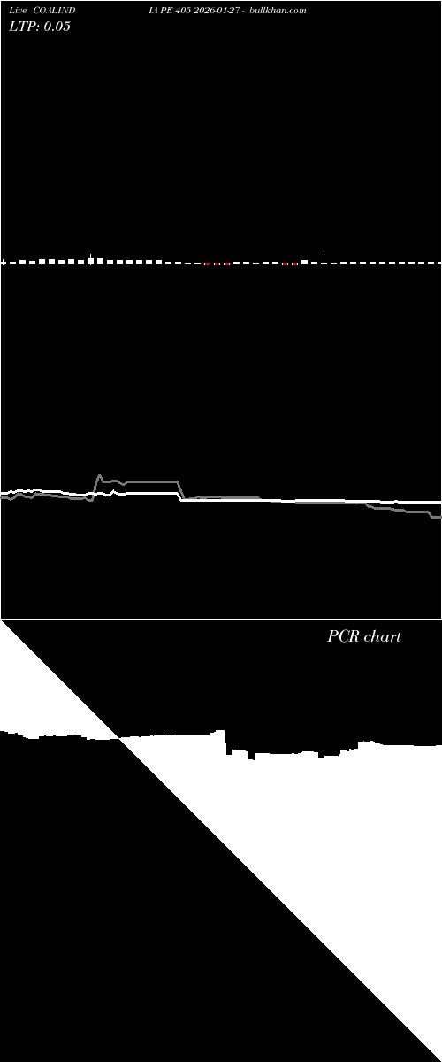 option chart COALINDIA PE 405 2026-01-27 