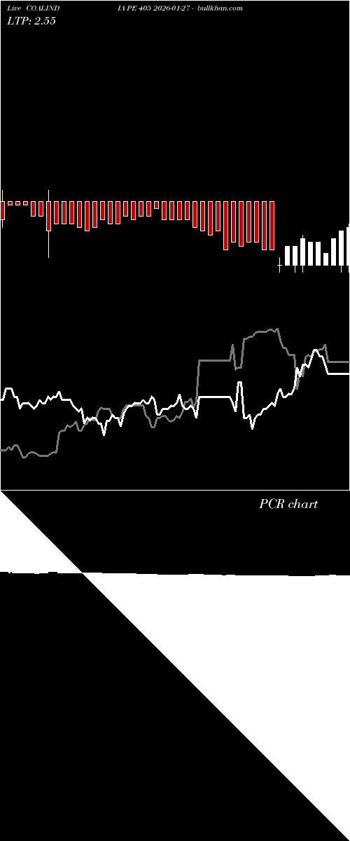  option chart COALINDIA PE 405 2026-01-27 
