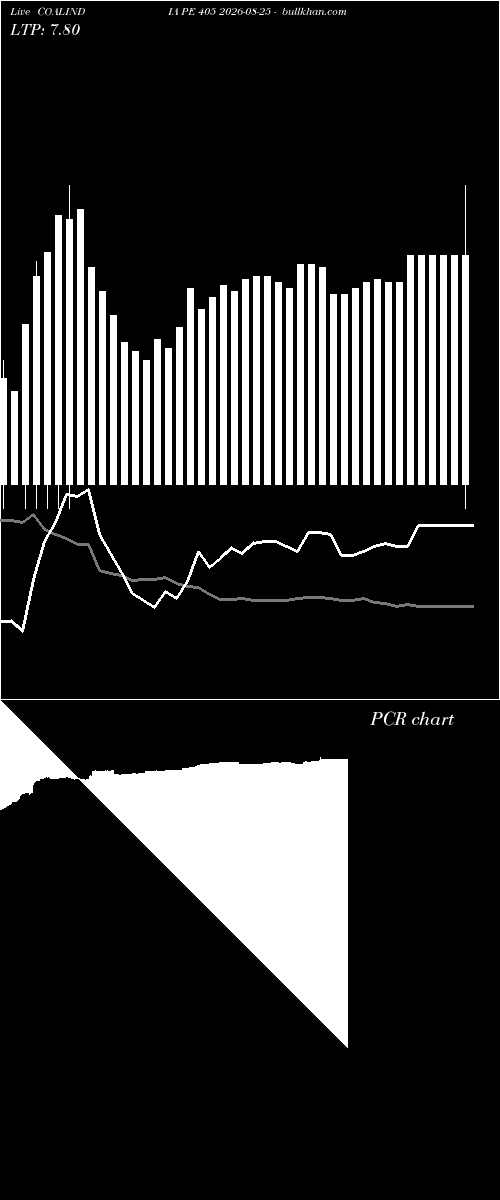  option chart COALINDIA PE 405 2026-08-25 
