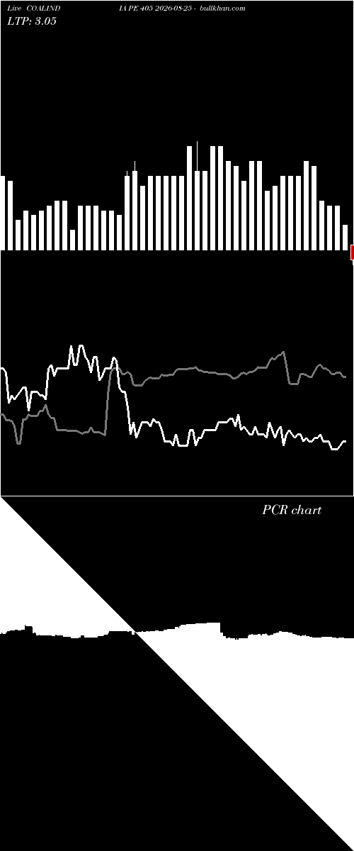  option chart COALINDIA PE 405 2026-08-25 