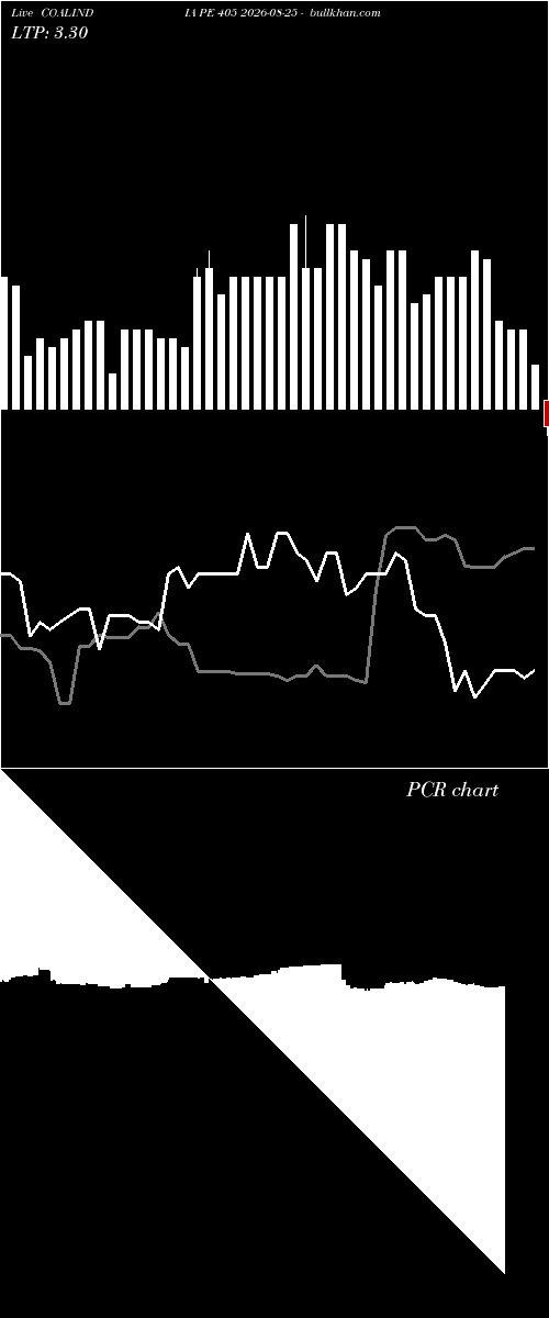  option chart COALINDIA PE 405 2026-08-25 