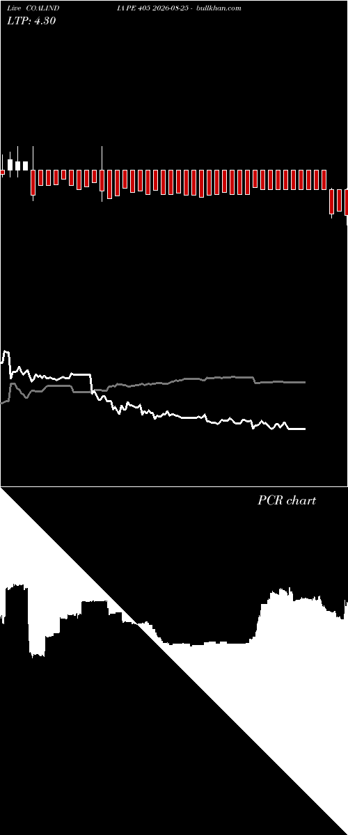  option chart COALINDIA PE 405 2026-08-25 