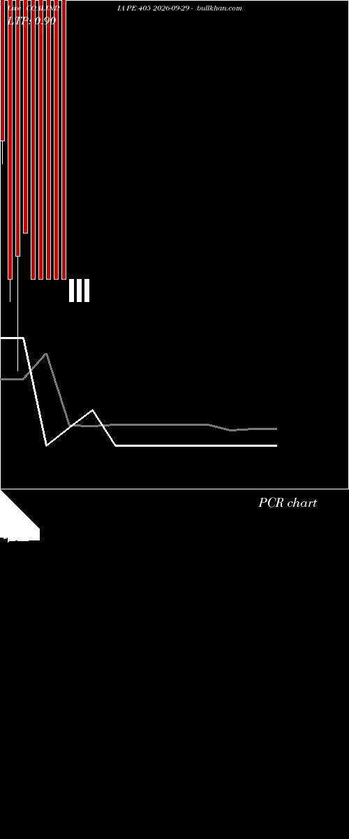  option chart COALINDIA PE 405 2026-09-29 