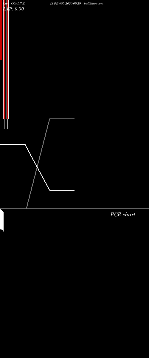  option chart COALINDIA PE 405 2026-09-29 