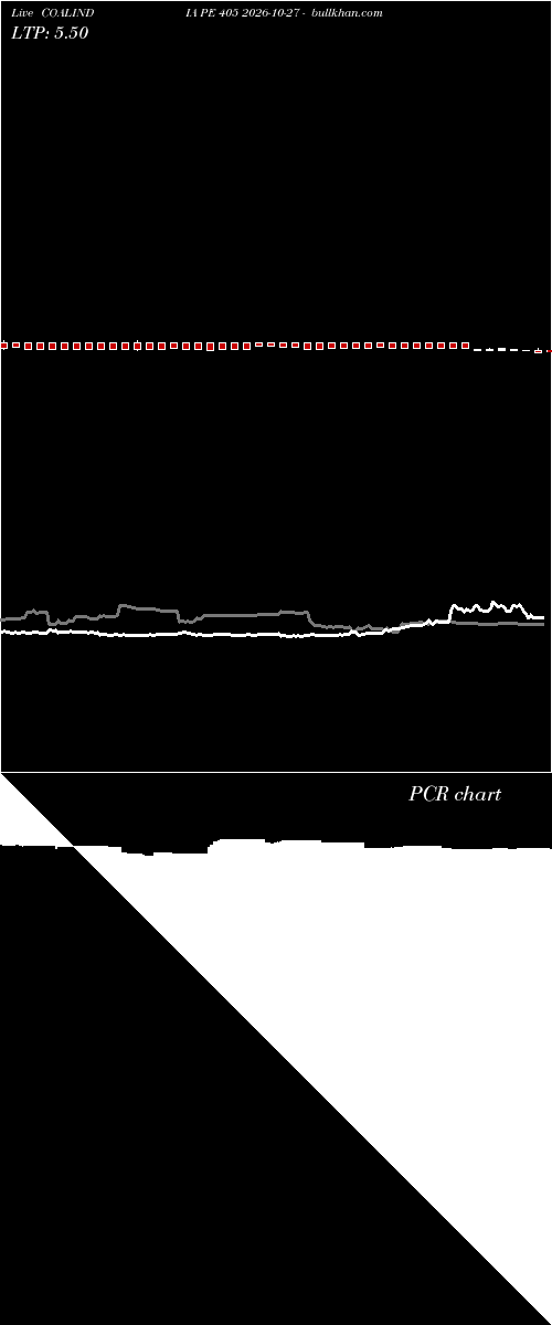  option chart COALINDIA PE 405 2026-10-27 