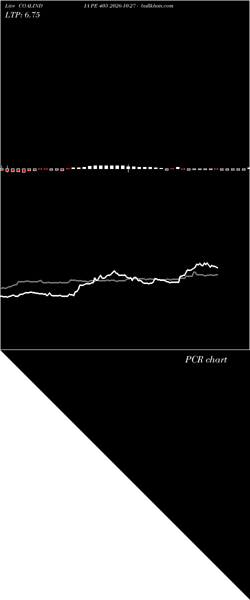  option chart COALINDIA PE 405 2026-10-27 