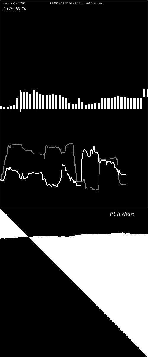  option chart COALINDIA PE 405 2026-11-23 