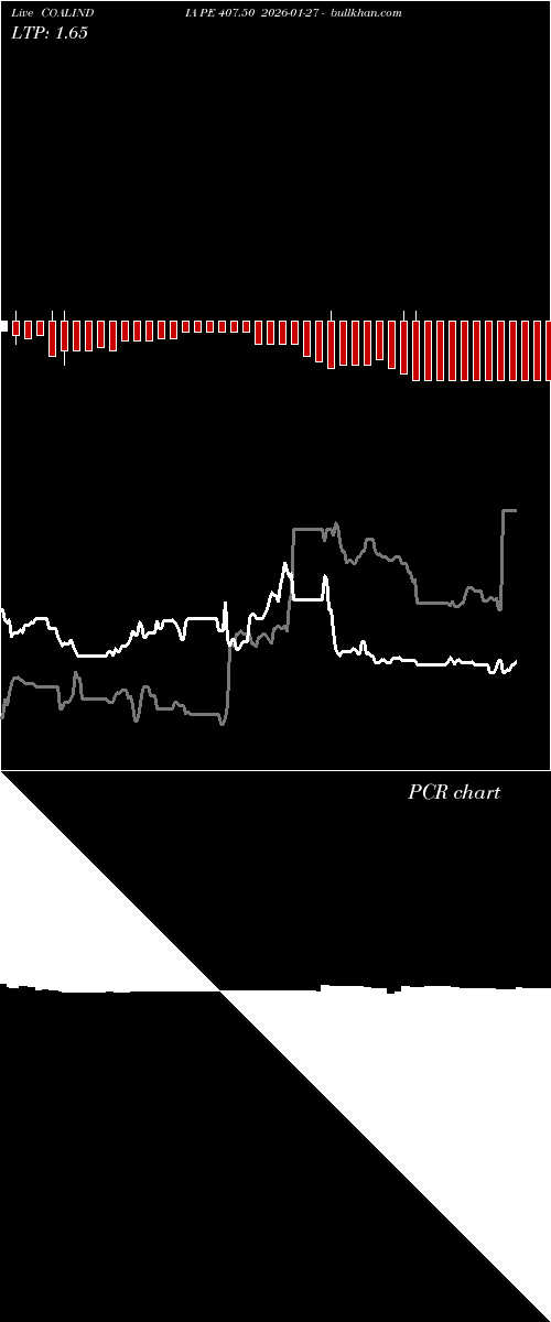  option chart COALINDIA PE 407.50 2026-01-27 