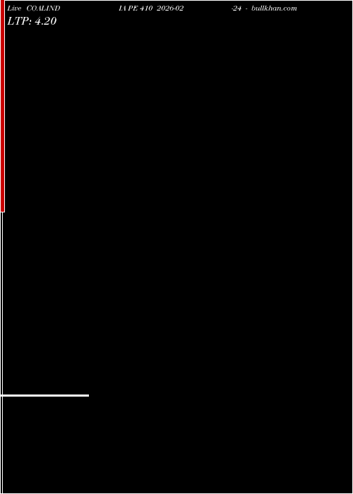  option chart COALINDIA PE 410 2026-02-24 