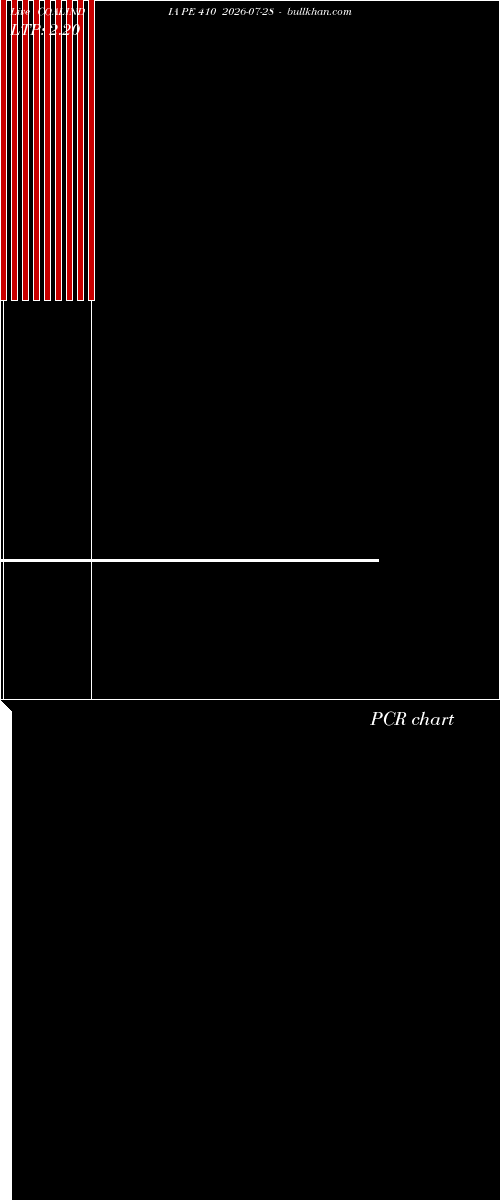  option chart COALINDIA PE 410 2026-07-28 