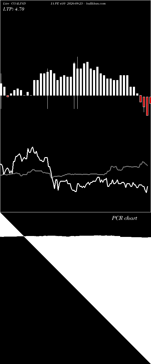  option chart COALINDIA PE 410 2026-08-25 