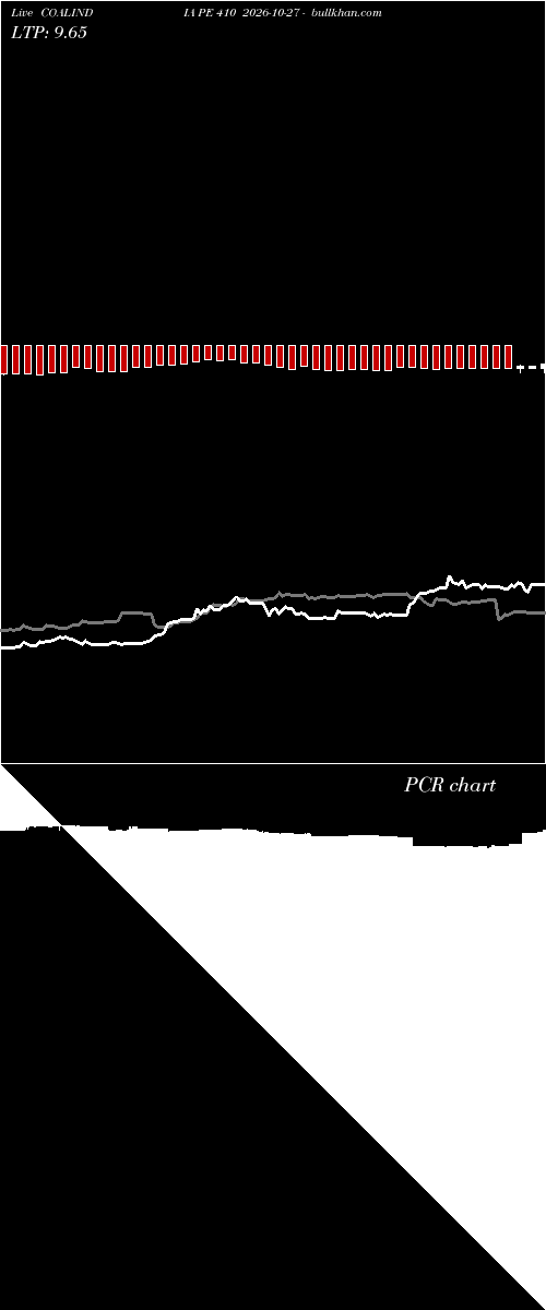  option chart COALINDIA PE 410 2026-10-27 