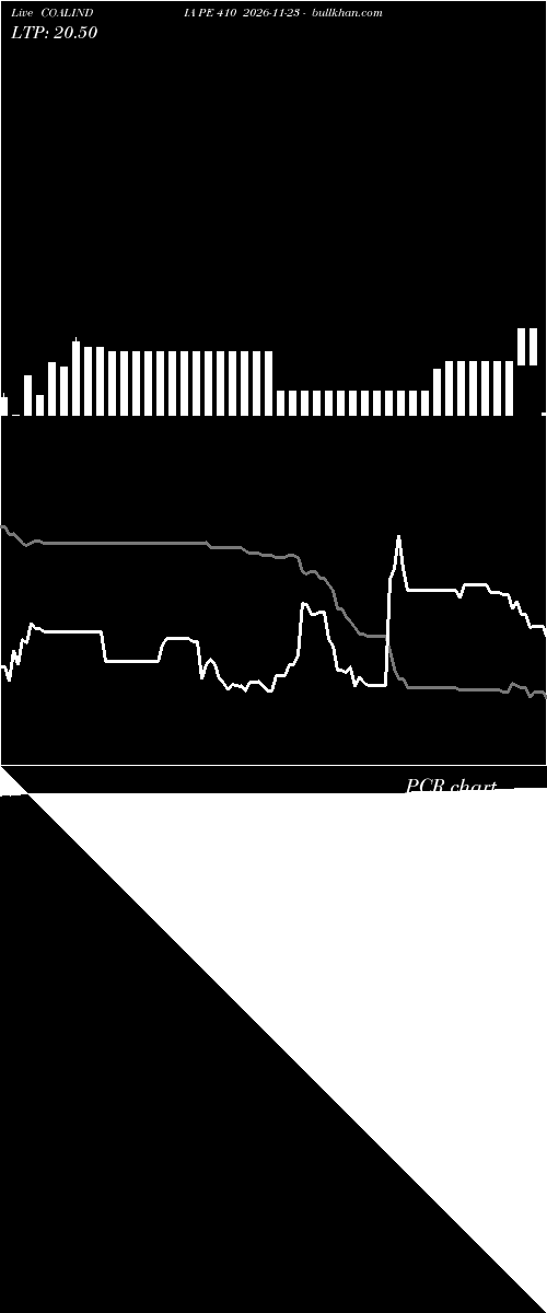  option chart COALINDIA PE 410 2026-11-23 
