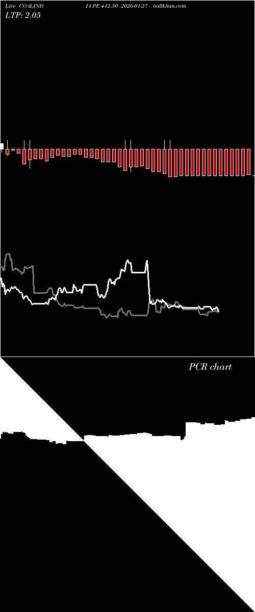  option chart COALINDIA PE 412.50 2026-01-27 