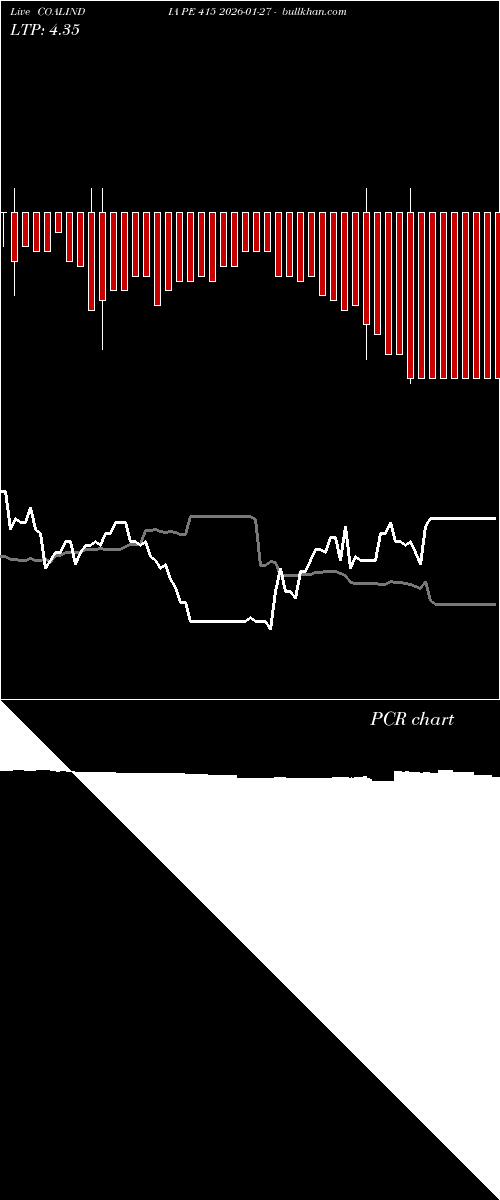  option chart COALINDIA PE 415 2026-01-27 